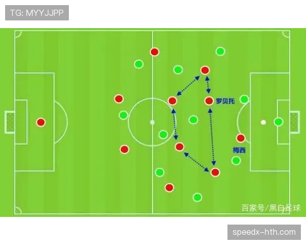 罗贝托中后场切换
