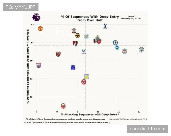 控球更多,但威胁减少:曼城的进攻悖论 控球更多,但威胁减少:曼城的进攻悖论